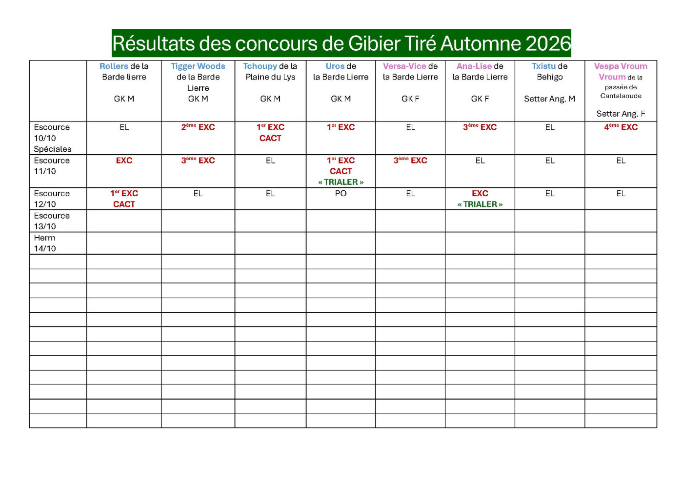 FIELDS TRIALS Giber Tiré 2026 :....