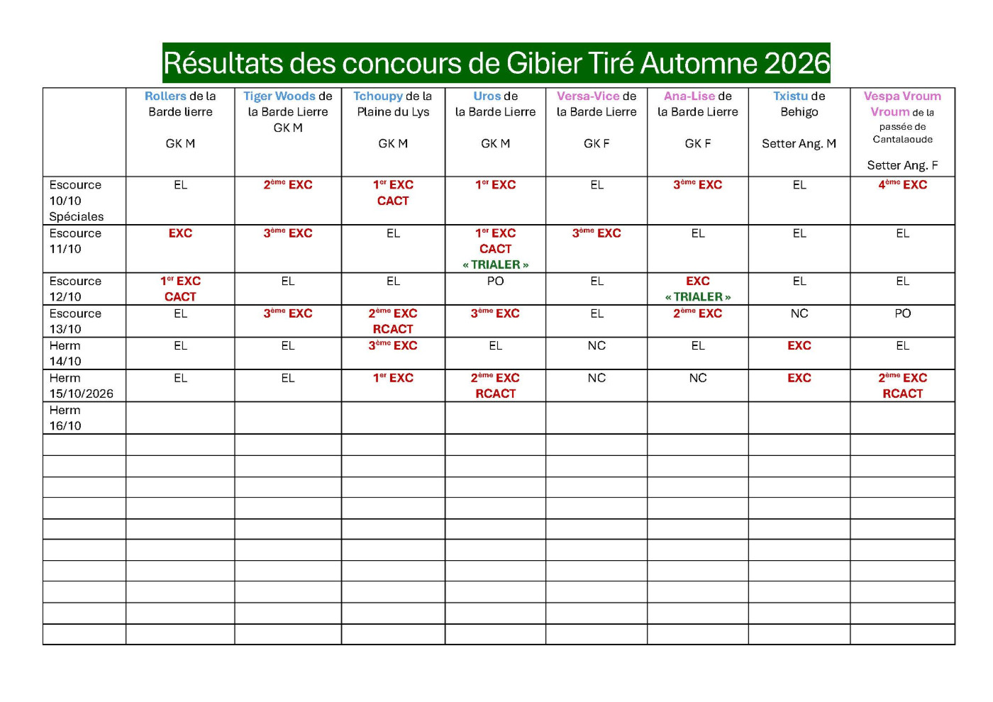 FIELDS TRIALS Giber Tiré 2026 :.... c'est par ici =>