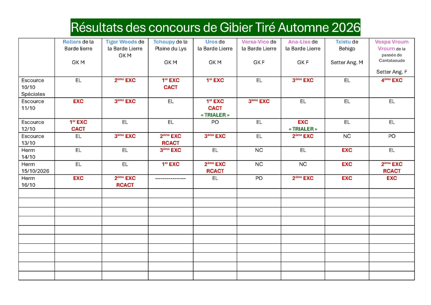 FIELDS TRIALS Giber Tiré 2026 :.... par ici ----->